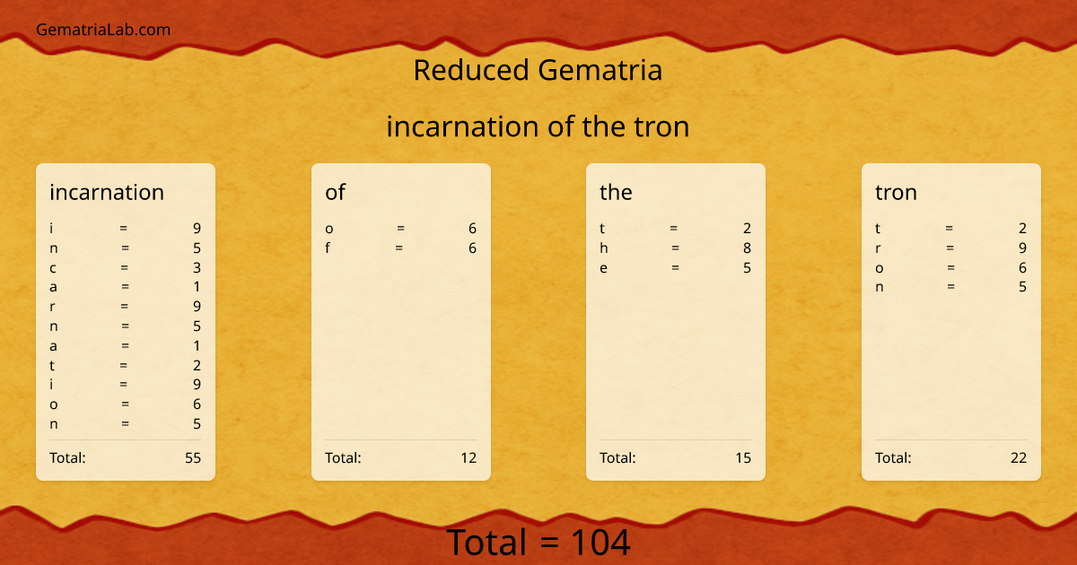 incarnation of the tron in reduced Gematria